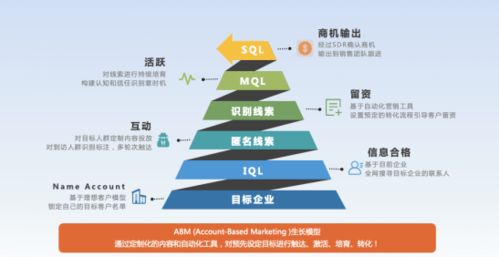 火眼云完成5000萬元A輪融資，引領國內ABM營銷技術服務新浪潮