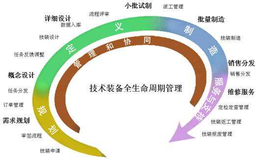 項目實施中的六角色協同 以技術服務為核心的動態(tài)解讀