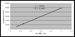 上海安普生物科技 激酶活性測定服務報價與專業(yè)實驗技術服務