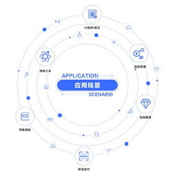 小麥應用x3.1 科技賦能，驅(qū)動營銷效率新革命