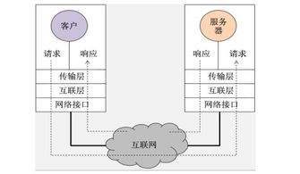 W5500以太網(wǎng)控制芯片數(shù)據(jù)手冊免費下載與計算機系統(tǒng)服務(wù)指南